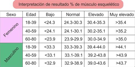 peso ideal 1.63|Calcula tu peso ideal e IMC (masa corporal) .